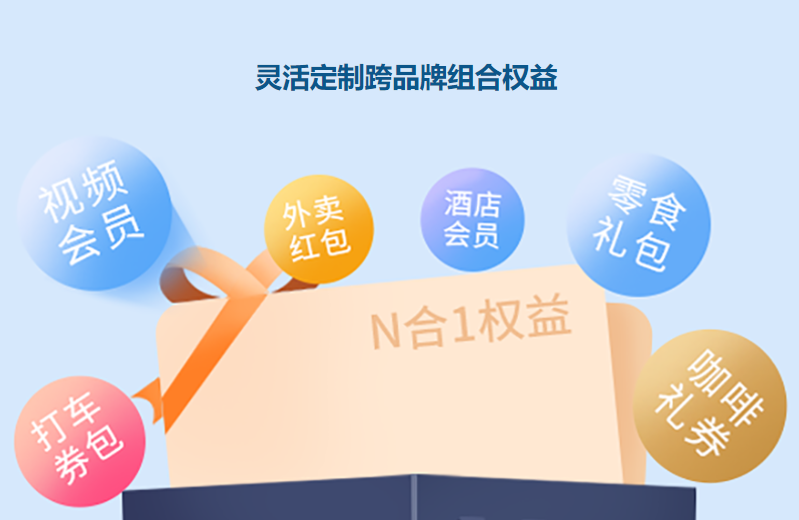 卡券货源网与虚拟卡券批发示意图